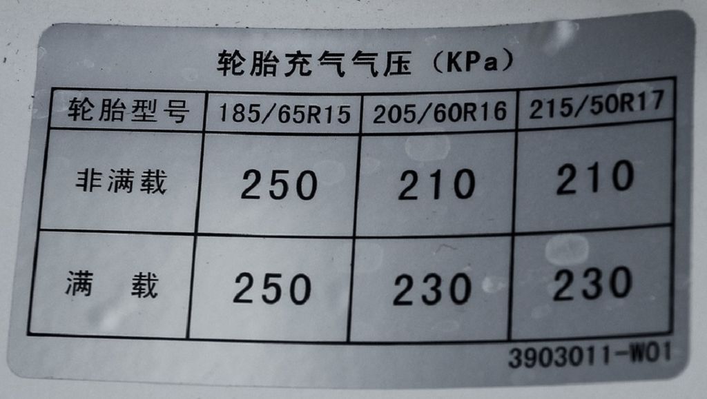 Расход топлива Changan CS35 и CS35Plus 1